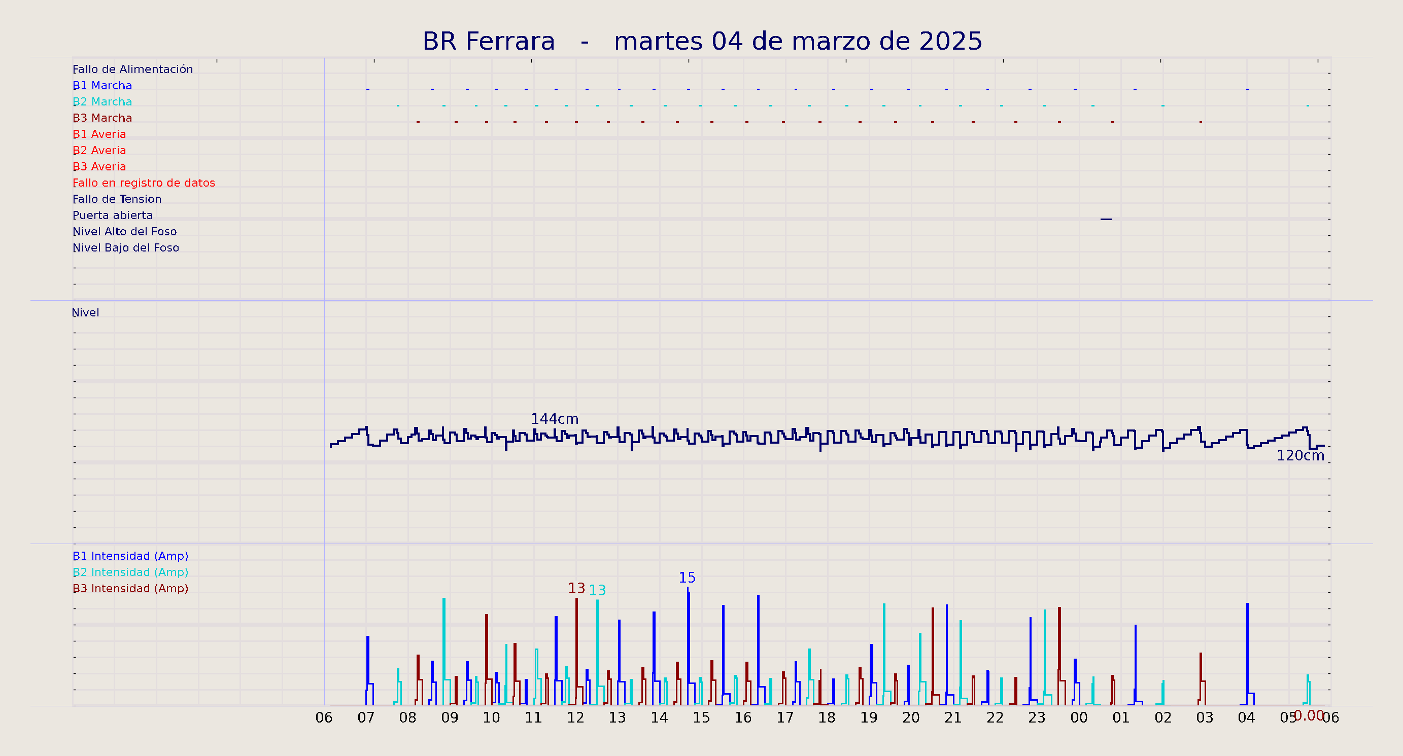 ../../imagenes/vid/2025/BR Ferrara/2025-03-04 BR Ferrara.png